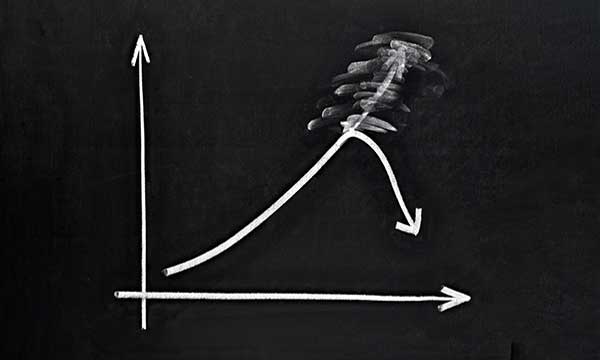 Unprecedented Corporate Short-Termism Signals Deeper Recession