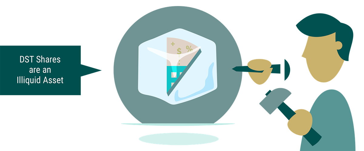 DST Guide - Ch 03 - DST Shares are Illiquid