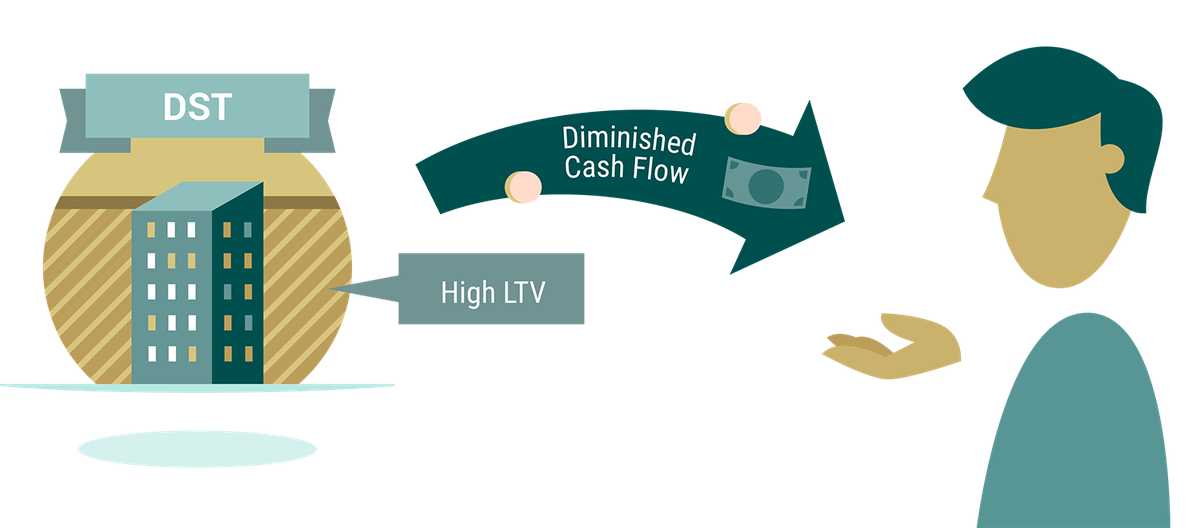 DST Guide - Ch 03 - High Loan-to-Value