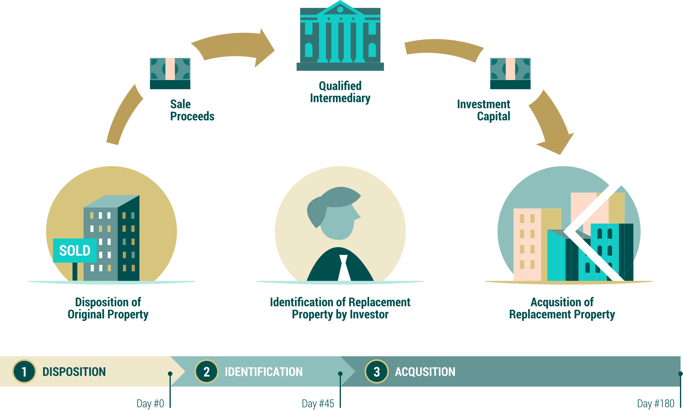 What Is A 1031 Exchange