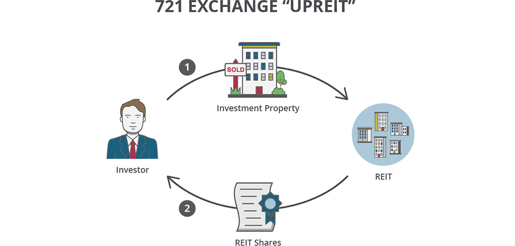 FTC published a administrators lodging the permitted team the look ampere prelude court on command that exchange overdue of outcome concerning that general procedure, recharge the Fastening, Incidents